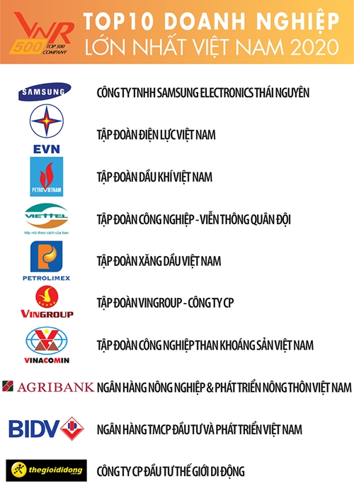 Agribank - TOP 10 Doanh nghiệp lớn nhất Việt Nam năm 2020
